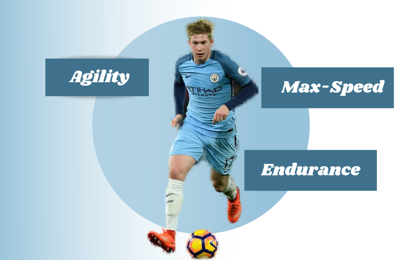 Full-Body Workouts For Soccer Players: Boost Speed And Strength